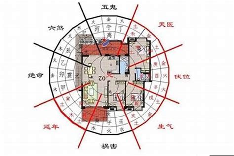 坐東南朝西北採光|房屋朝向西南好不好？這些房屋朝向風水你注意過嗎？。